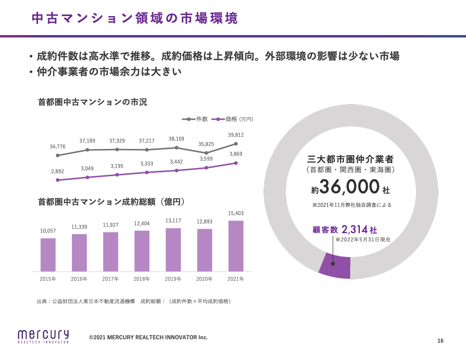 【5025】株式会社マーキュリーリアルテックイノベーター 代表取締役社長CEO　陣隆浩氏「ポテンシャルの高い中古マンション市場で成長を目指す」資産運用ナビコラム