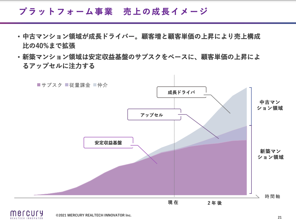 【5025】株式会社マーキュリーリアルテックイノベーター 代表取締役社長CEO　陣隆浩氏「ポテンシャルの高い中古マンション市場で成長を目指す」資産運用ナビコラム