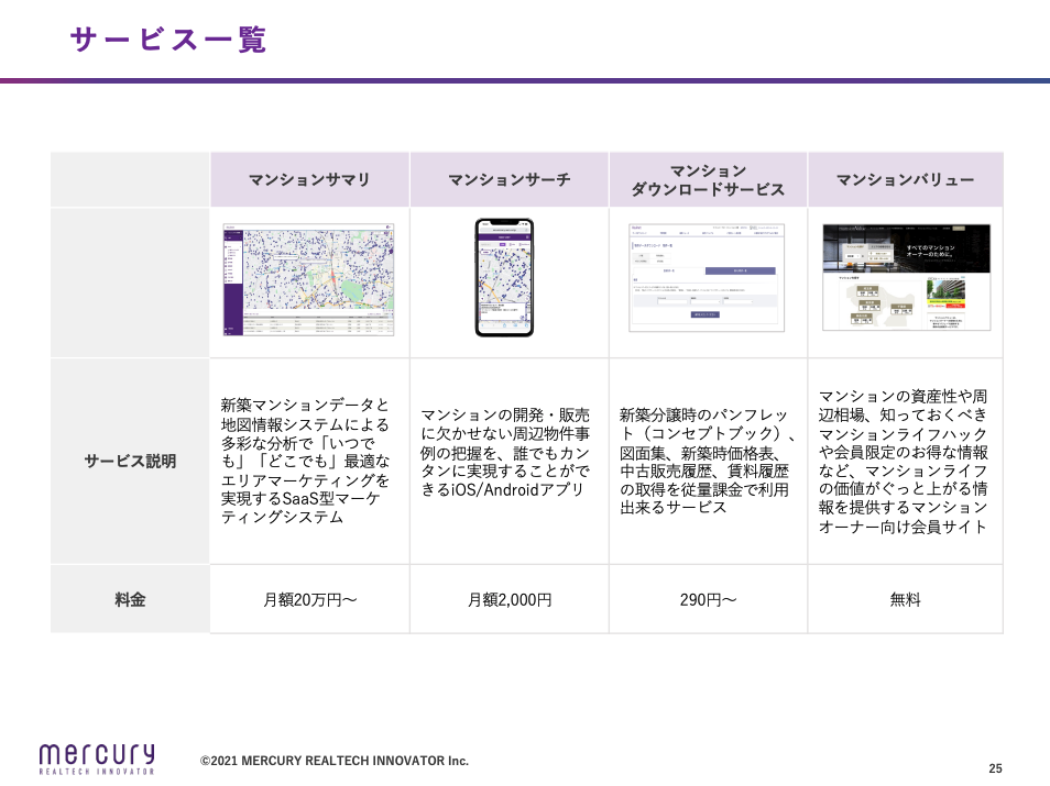 【5025】株式会社マーキュリーリアルテックイノベーター 代表取締役社長CEO　陣隆浩氏「ポテンシャルの高い中古マンション市場で成長を目指す」資産運用ナビコラム