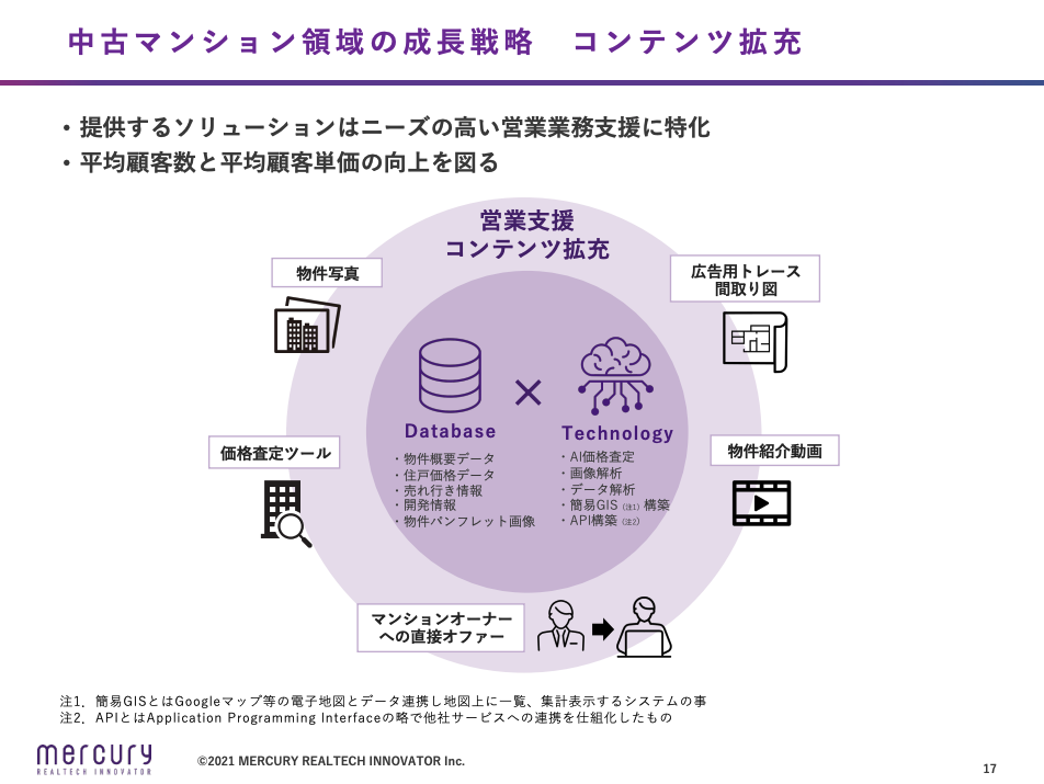 【5025】株式会社マーキュリーリアルテックイノベーター 代表取締役社長CEO　陣隆浩氏「ポテンシャルの高い中古マンション市場で成長を目指す」資産運用ナビコラム