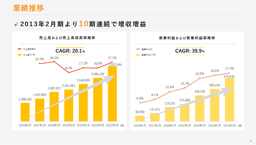 【4413】株式会社ボードルア 代表取締役社長 冨永重寛氏「ITインフラに特化し、専門技術を活かしたサービスを提供」資産運用ナビコラム