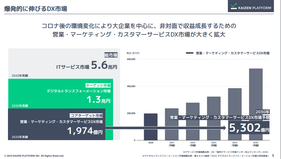 【4170】株式会社Kaizen Platform代表取締役　須藤憲司氏「DXで急速に進むパラダイムシフトのなかで圧倒的なシェアを握る」資産運用ナビコラム