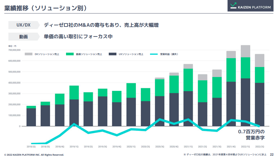 【4170】株式会社Kaizen Platform代表取締役　須藤憲司氏「DXで急速に進むパラダイムシフトのなかで圧倒的なシェアを握る」資産運用ナビコラム