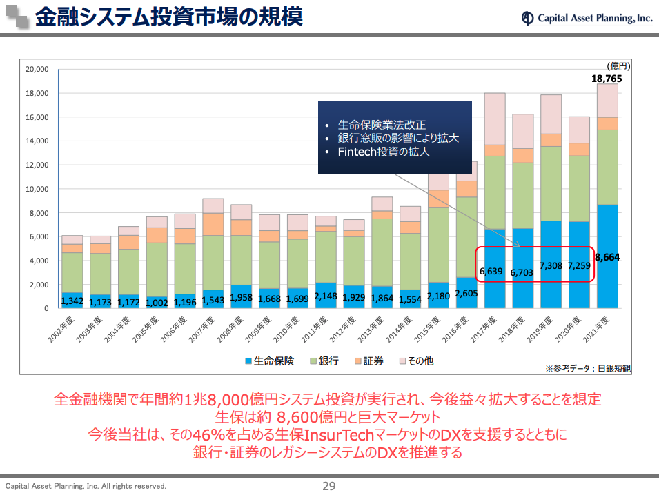 【3965】株式会社キャピタル・アセット・プランニング代表取締役　北山雅一氏「日本における金融の歴史を創り、未来を切り開く企業に」資産運用ナビコラム
